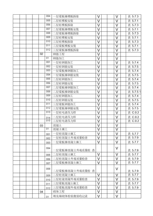 工程施工质量验收及评定项目划分表土建模板