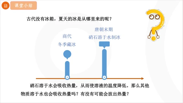 9.1.2 溶解时的吸热或放热现象 溶液的应用课件(共21张PPT内嵌视频)2024-2025学年化