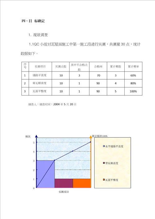 QC成果提高屋面瓦缝路平直度