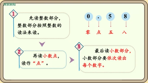 新人教版数学四年级下册4.1.2    小数的读法和写法课件