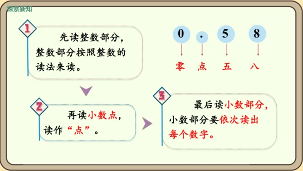 新人教版数学四年级下册4.1.2    小数的读法和写法课件