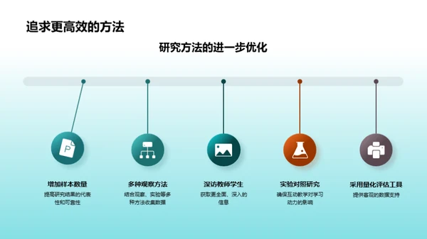 互动教学研究探索