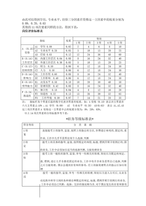 ××药业有限公司薪酬体系设计