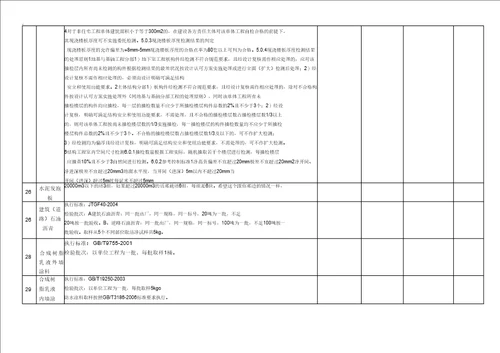 建筑材料检测标准及取样方法一览表