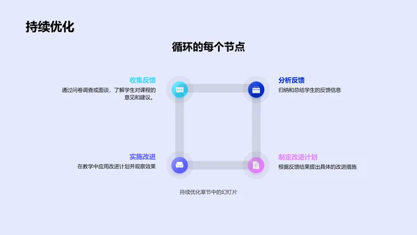 初中教育智慧教室应用PPT模板