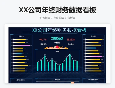 xx公司年终财务数据看板