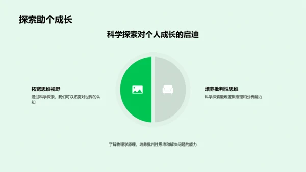 物理学应用解析PPT模板