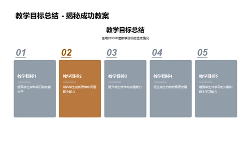 教学年度回顾与规划