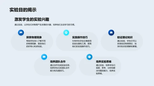 物理实验操作课PPT模板