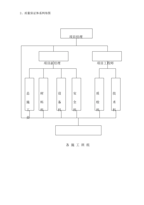 换热站安装综合施工专题方案.docx