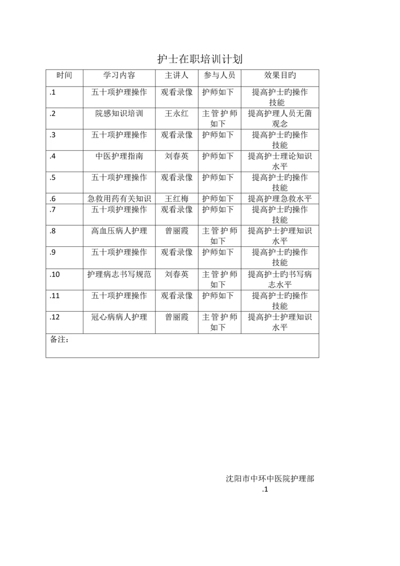 在职培训笔记.docx