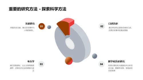 历史学研究的新篇章