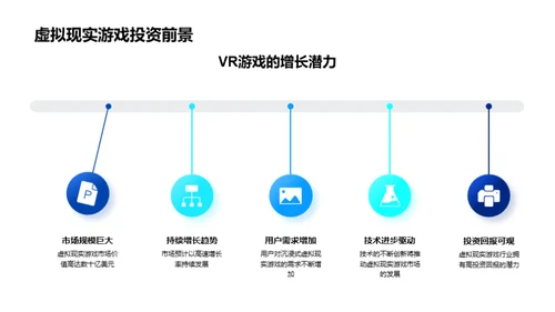 虚拟现实游戏之路