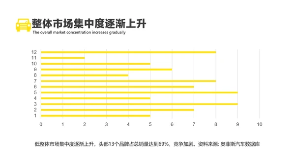 黄色简约风汽车行业消费者洞察报告