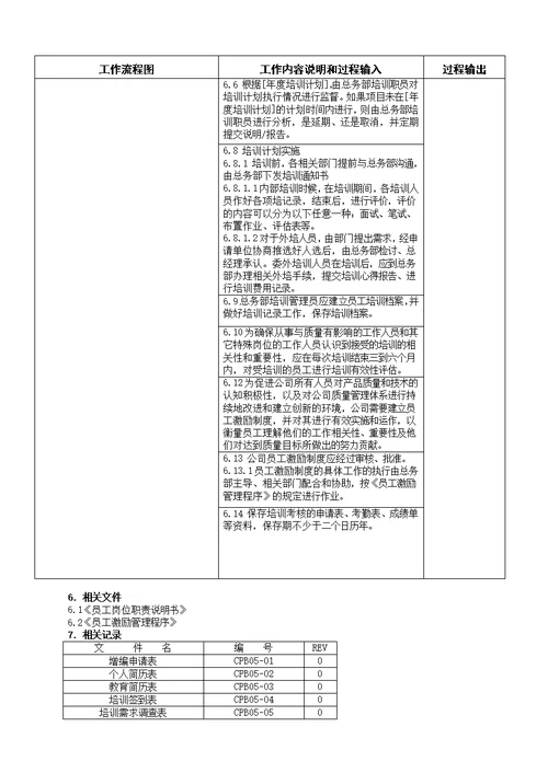 SelectedIATF169492016人力资源管理程序