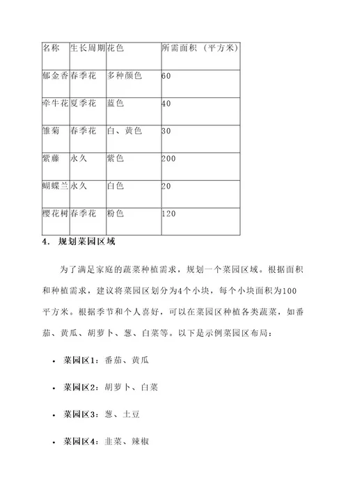 花园设计问题及解决方案