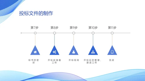 蓝色简约商务投标流程培训PPT模板行业培训