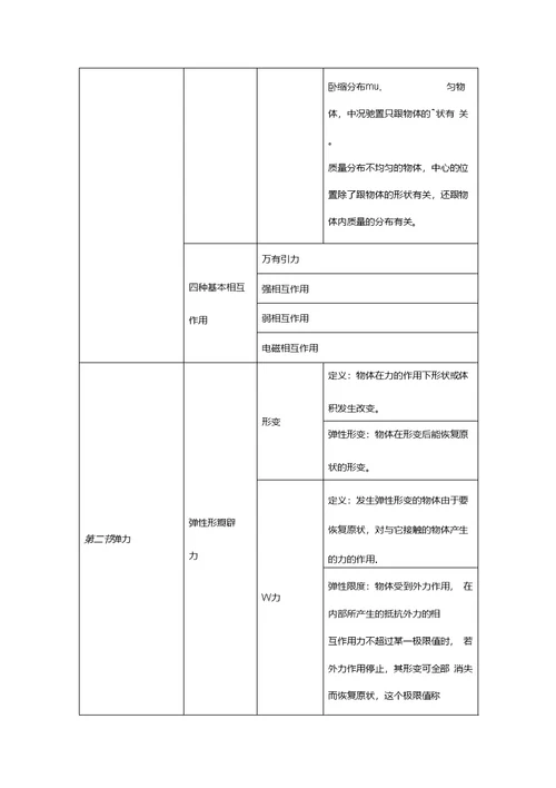 2020年高一上学期物理预习知识点总结