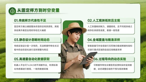 绿色商务风智慧聚农机赋能科研创新之路PPT