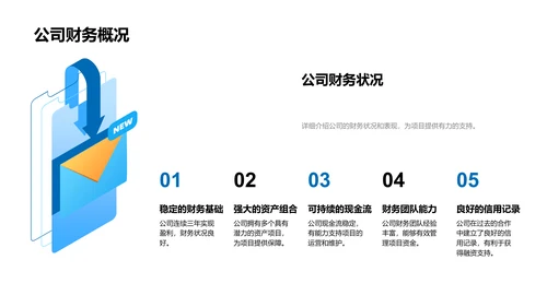 电动车设施融资PPT模板