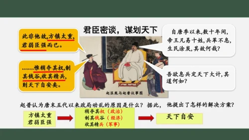 第6课 北宋的政治 课件（共26张PPT）