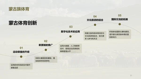 绿色现代蒙古族体育运动科普PPT模板