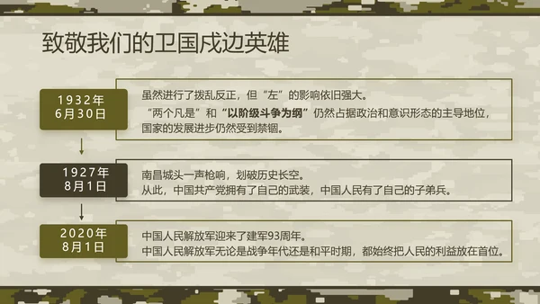 迷彩风部队军事工作总结汇报动态PPT