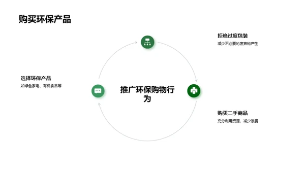 拯救地球行动计划