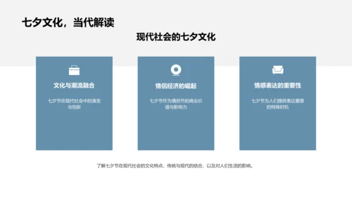 七夕营销案例分析PPT模板