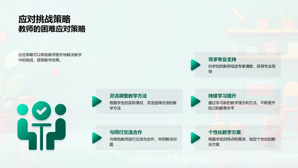 教学技巧分享PPT模板