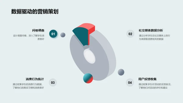 七夕节校园营销探索