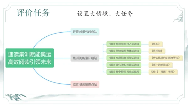 统编版语文五年级上册第二单元整体教学设计说课（课件）