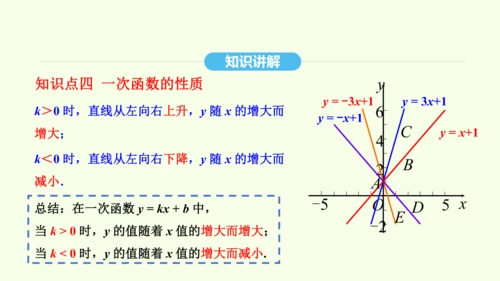 19.2.2第1课时一次函数及其图象和性质课件（共36张PPT） 2025年春人教版数学八年级下册