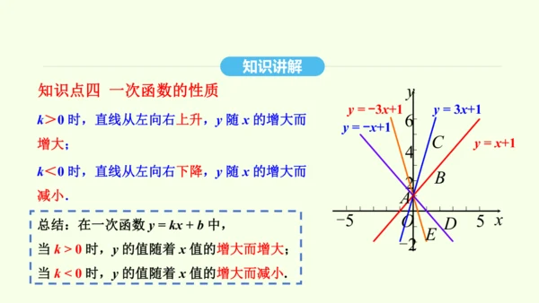 19.2.2第1课时一次函数及其图象和性质课件（共36张PPT） 2025年春人教版数学八年级下册