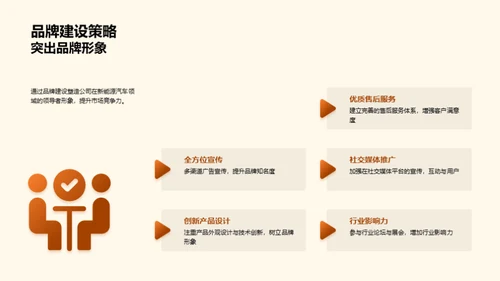 新能源汽车前沿