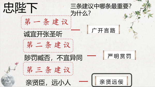 第23课《出师表》课件(共76张PPT)