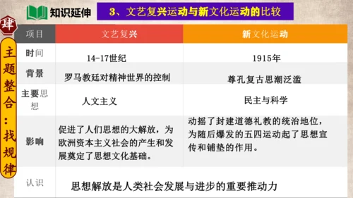 专题03走向近代（考点串讲）-九年级历史上学期期末考点大串讲（统编版）