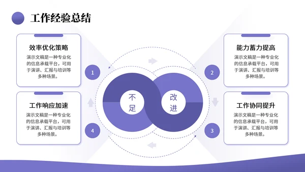 长春花蓝通用简约年中工作总结PPT模板
