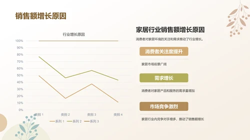 黄色莫兰迪家居行业年中工作总结汇报PPT模板