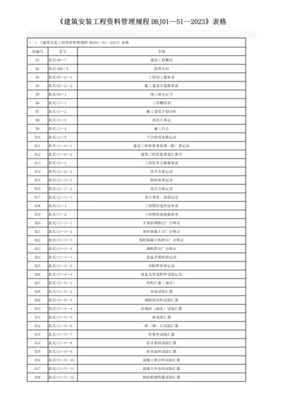 建筑安装工程资料管理规程表格.docx