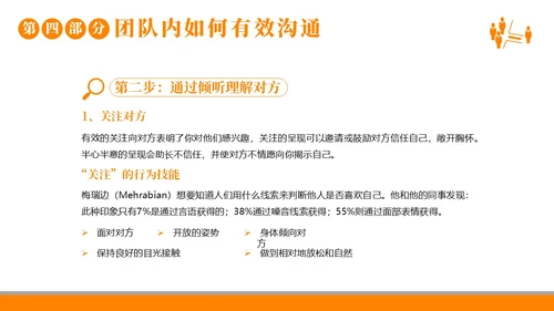 团队建设团队建设的重要性商务培训企业培训PPT课件