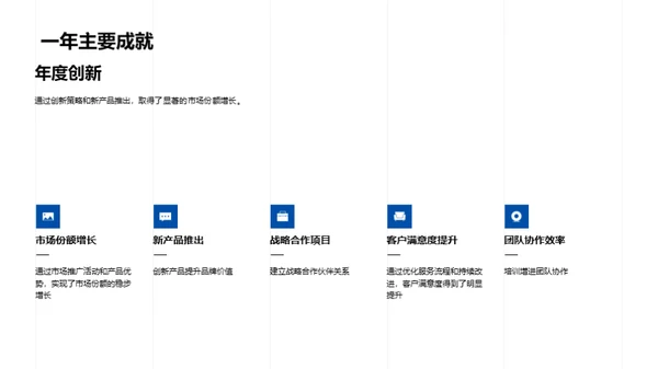 房地产年度盘点