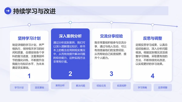 蓝色简约风业务技能提升分享会PPT模板
