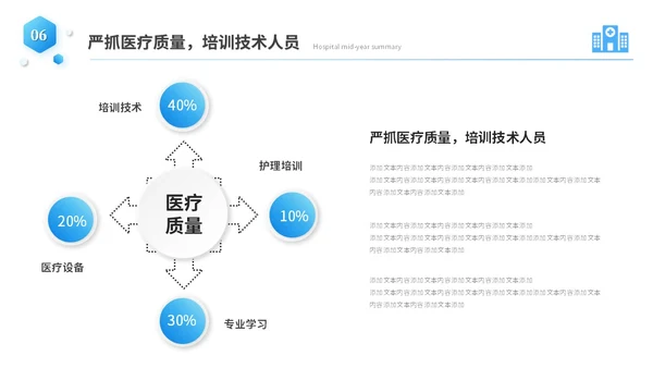 蓝色商务微粒体风医院年中总结医学医疗年中工作总结ppt模板