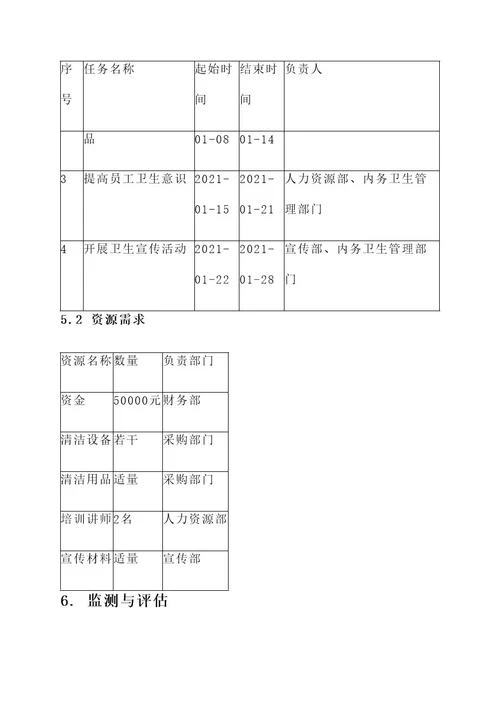 内务卫生系统整改方案