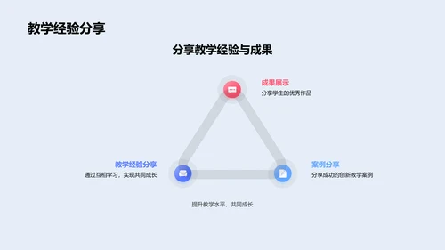 教师教学技能提升