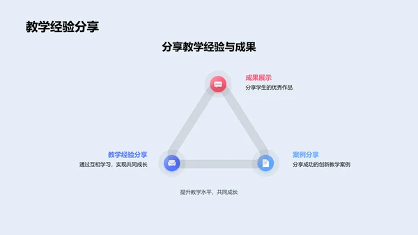 教师教学技能提升