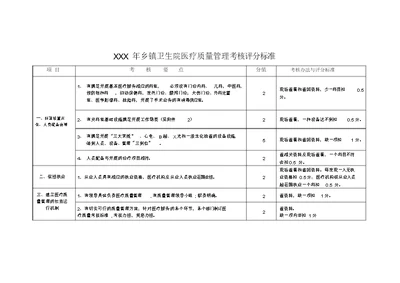 XXX年乡镇卫生院医疗质量管理考核评分标准