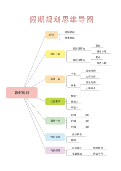假期计划思维导图