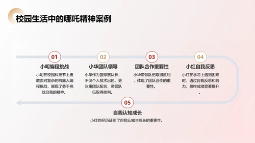 红色插画风开学第一课之哪吒电影精神解析